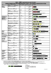 Características recomendadas para los ritmos usados en AtoN